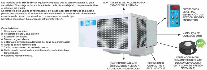 Imagen Equipo de frio monoblock compacto techo camaras